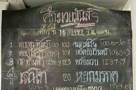 สรุปผลมวย ศึกมวยมันส์วันศุกร์ ประจำวันศุกร์ที่ 18/2/2565