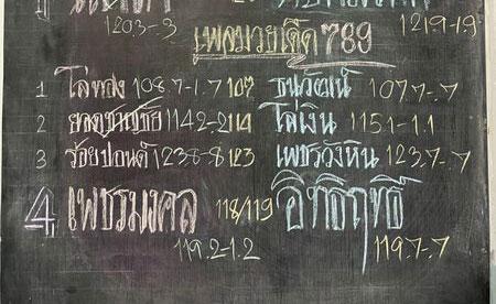 สรุปผลมวย ศึกมวยมันส์วันศุกร์ ช่วงที่ 2 ประจำวันศุกร์ที่ 18/2/2565