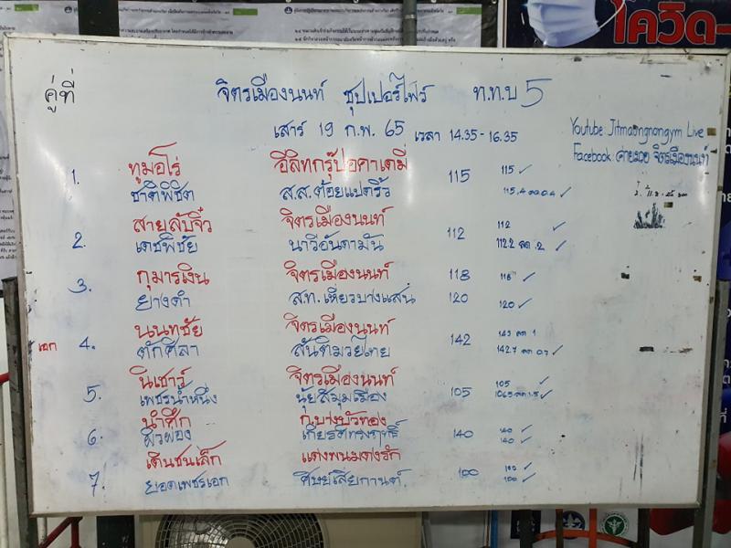 สรุปผลมวย ศึกจิตรเมืองนนท์ ประจำวันเสาร์ที่ 19/2/2565