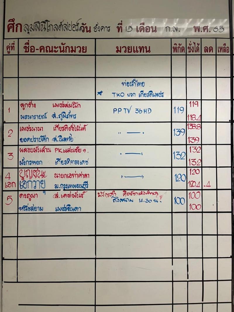 สรุปผลมวย ศึกท่อน้ำไทยลุมพินี ทีเคโอ เกียรติเพชร ประจำวันเสาร์ที่ 19/2/2565