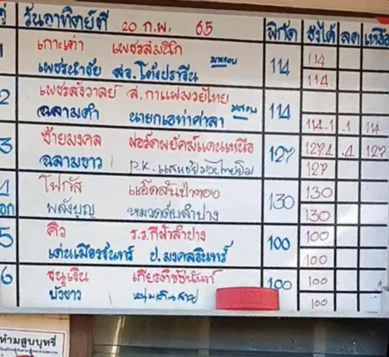 สรุปผลมวย ศึกมวยไทย 7 สี ประจำวันอาทิตย์ที่ 20/2/2565