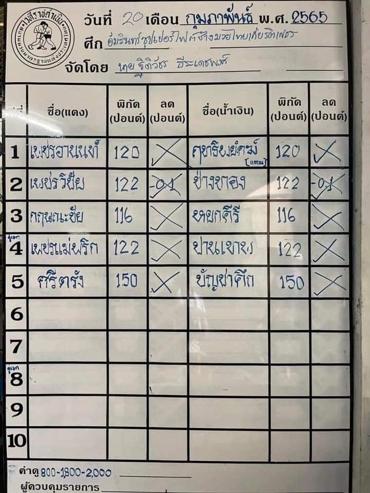 สรุปผลมวย ศึกช้างมวยไทยเกียรติเพชร ประจำวันอาทิตย์ที่ 20/2/2565