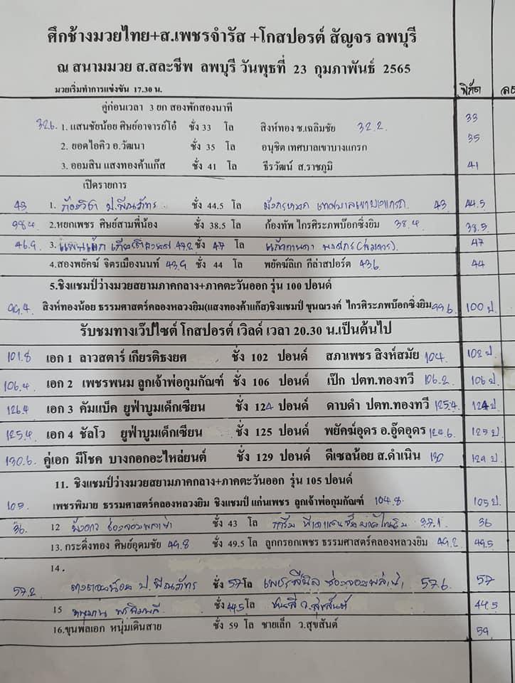 สรุปผลมวย ศึกช้างมวยไทยเกียรติเพชร+ส.เพชรจำรัส+โกสปอร์ต ประจำวันพุธที่ 23/2/2565