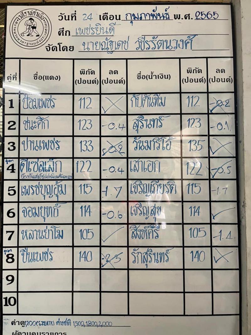 สรุปผลมวย ศึกเพชรยินดี ช่วงที่ 2 ประจำวันพฤหัสบดีที่ 24/2/2565