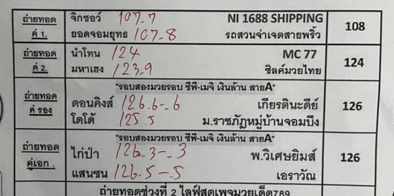 สรุปผลมวย ศึกมวยมันส์วันศุกร์ ประจำวันศุกร์ที่ 25/2/2565