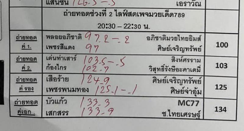 สรุปผลมวย ศึกมวยมันส์วันศุกร์ ช่วงที่ 2 ประจำวันศุกร์ที่ 25/2/2565