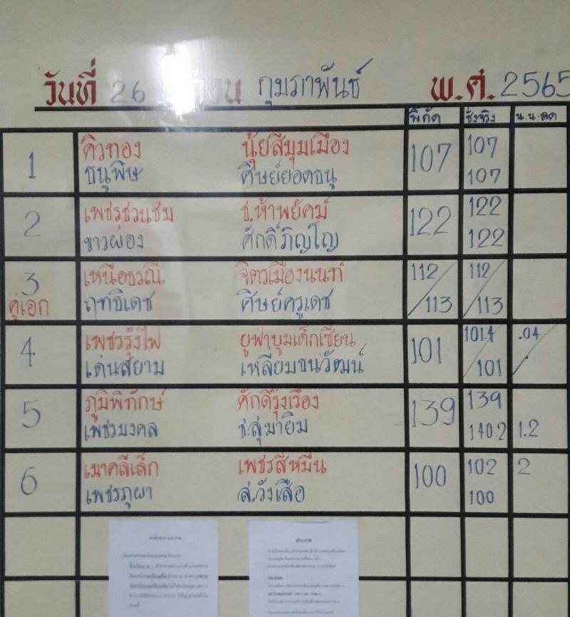 สรุปผลมวย ศึกจ้าวมวยไทย ประจำวันเสาร์ที่ 26/2/2565