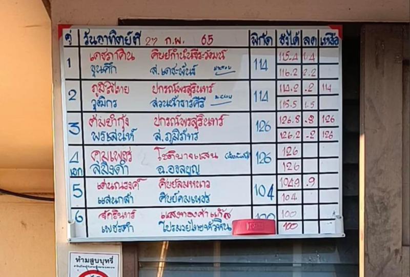 สรุปผลมวย ศึกมวยไทย 7 สี ประจำวันอาทิตย์ที่ 27/2/2565
