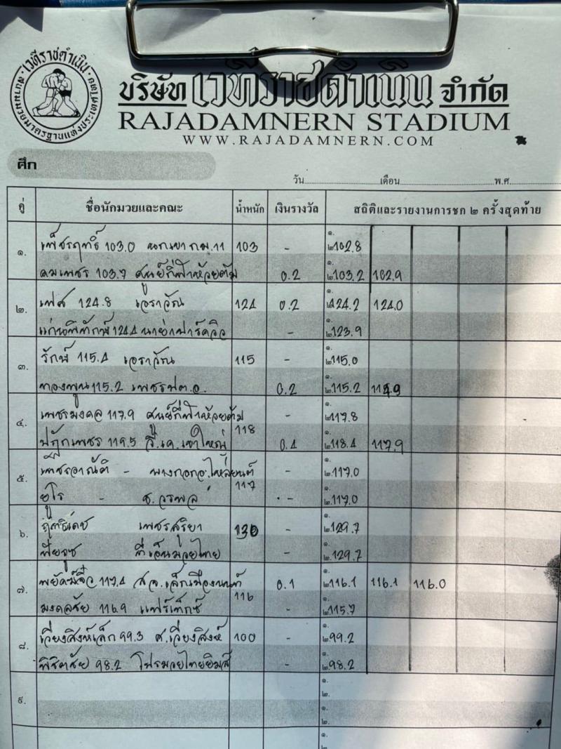 สรุปผลมวย ศึกช้างมวยไทยเกียรติเพชร ประจำวันอาทิตย์ที่ 27/2/2565