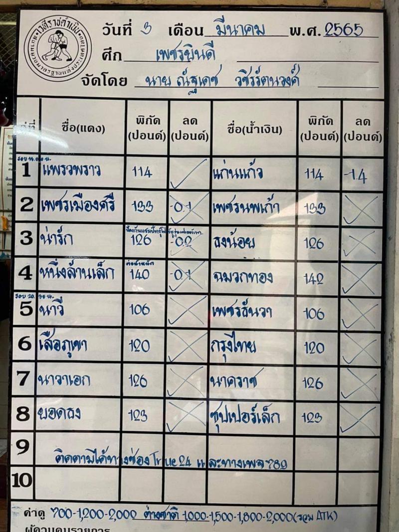 สรุปผลมวย ศึกเพชรยินดี ประจำวันพฤหัสบดีที่ 3/3/2565