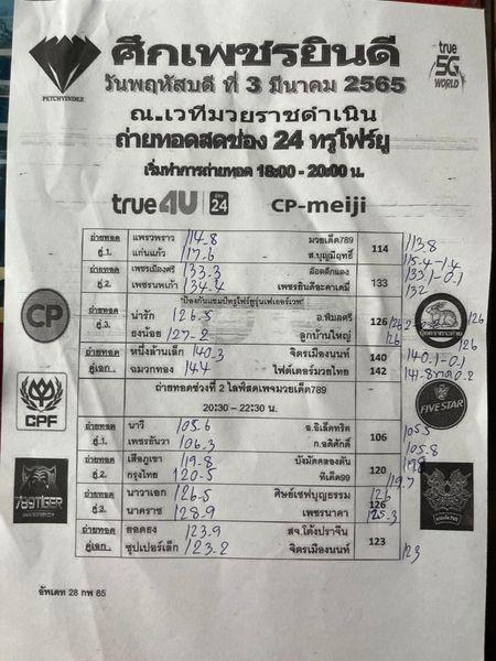 สรุปผลมวย ศึกเพชรยินดี ช่วงที่ 2 ประจำวันพฤหัสบดีที่ 3/3/2565