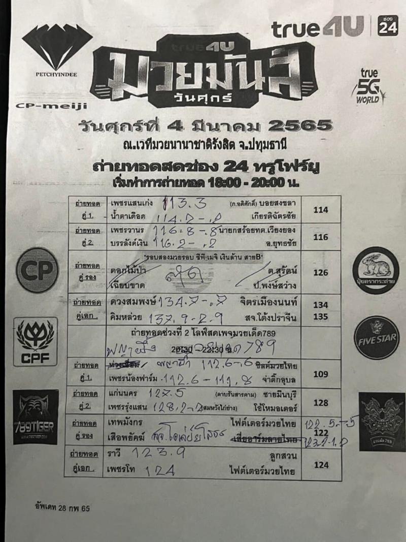 สรุปผลมวย ศึกมวยมันส์วันศุกร์ ประจำวันศุกร์ที่ 4/3/2565