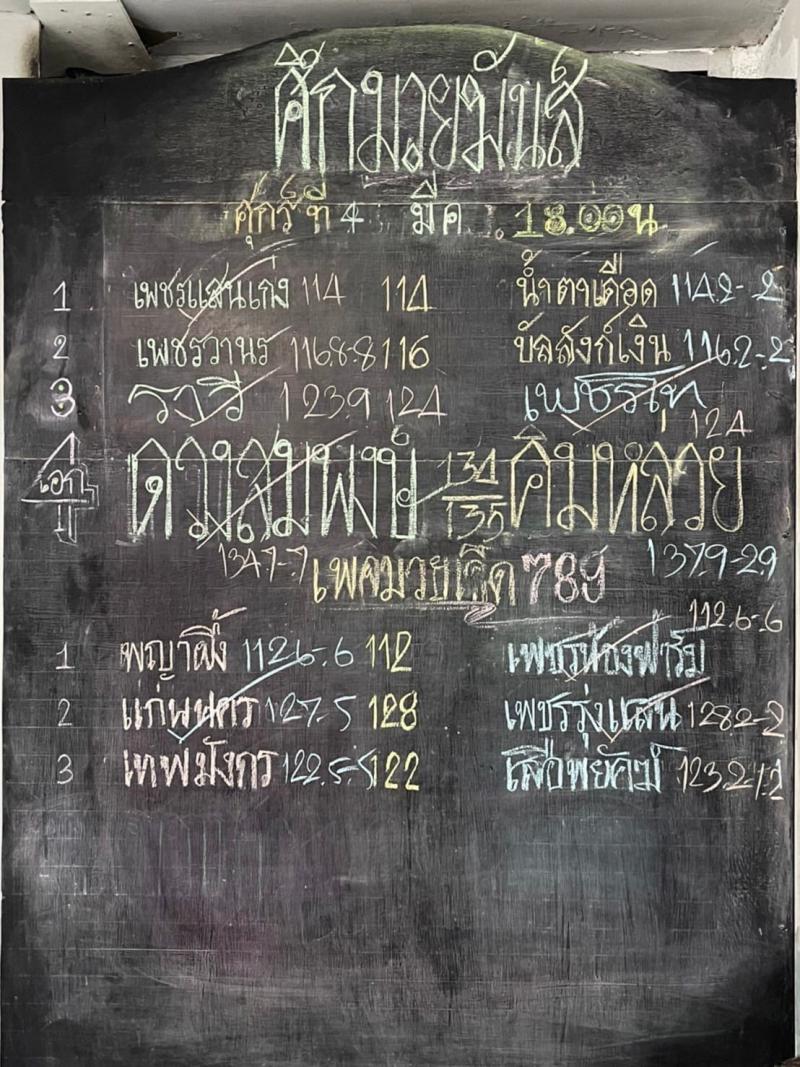 สรุปผลมวย ศึกมวยมันส์วันศุกร์ ช่วงที่ 2 ประจำวันศุกร์ที่ 4/3/2565