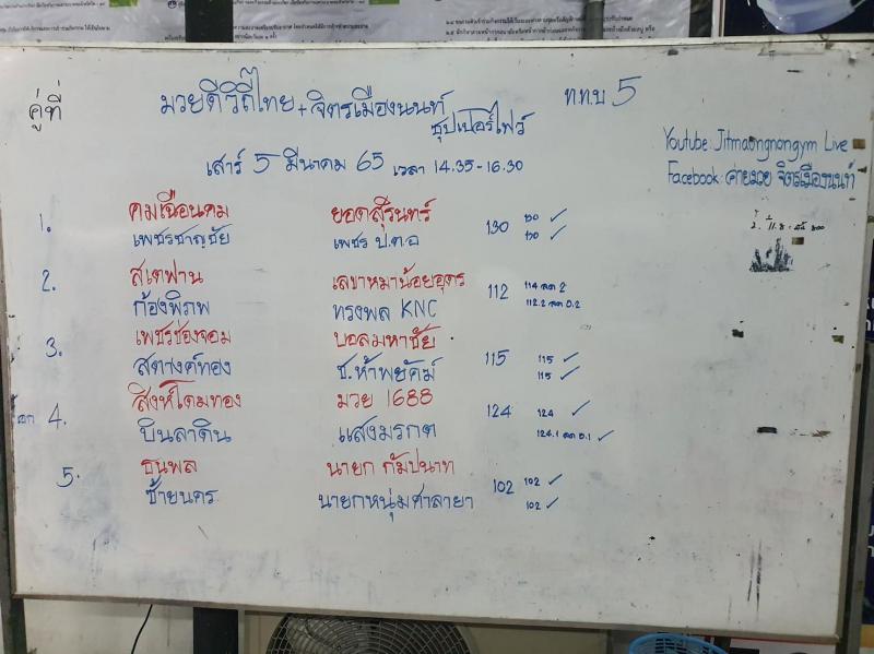 สรุปผลมวย ศึกจิตรเมืองนนท์ ประจำวันเสาร์ที่ 5/3/2565