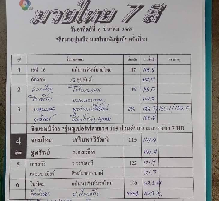 สรุปผลมวย ศึกมวยไทย 7 สี ประจำวันอาทิตย์ที่ 6/3/2565