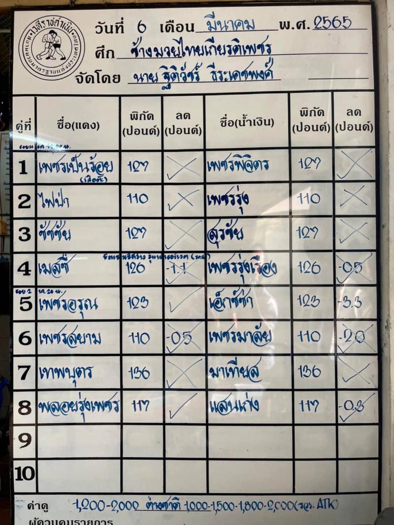 สรุปผลมวย ศึกช้างมวยไทยเกียรติเพชร ประจำวันอาทิตย์ที่ 6/3/2565
