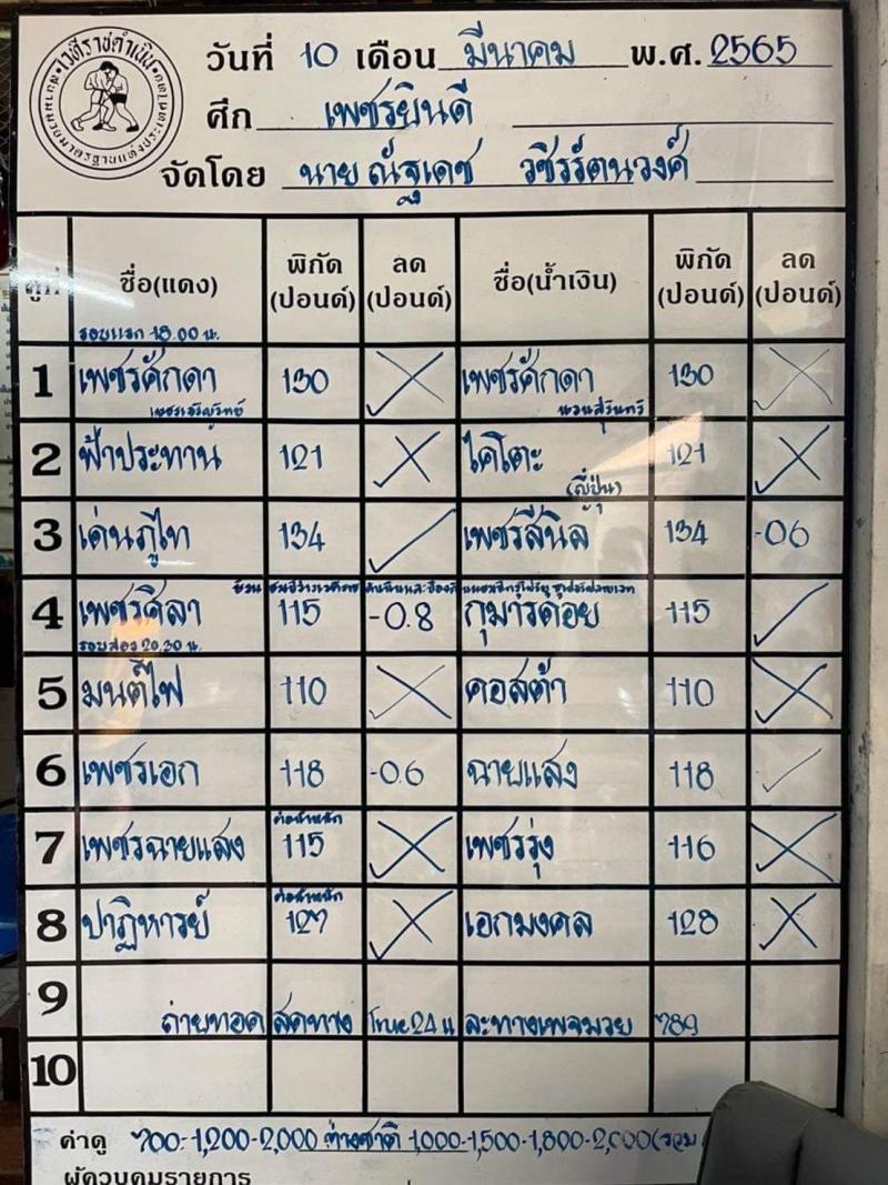 สรุปผลมวย ศึกเพชรยินดี ประจำวันพฤหัสบดีที่ 10/3/2565