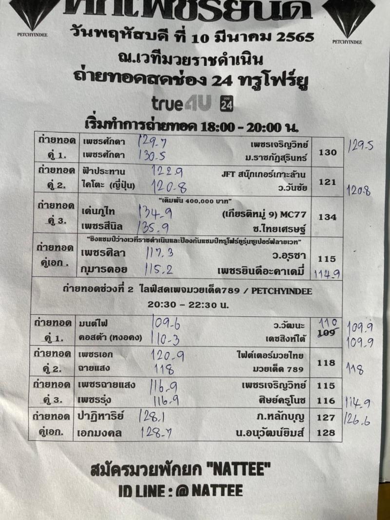 สรุปผลมวย ศึกเพชรยินดี ช่วงที่ 2 ประจำวันพฤหัสบดีที่ 10/3/2565