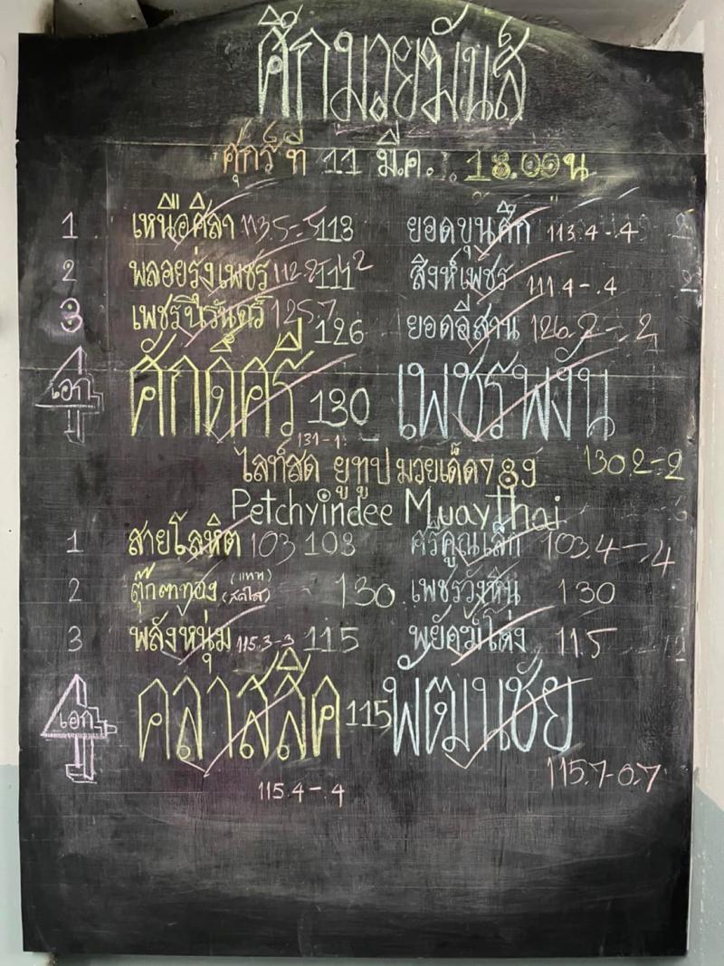 สรุปผลมวย ศึกมวยมันส์วันศุกร์ ประจำวันศุกร์ที่ 11/3/2565