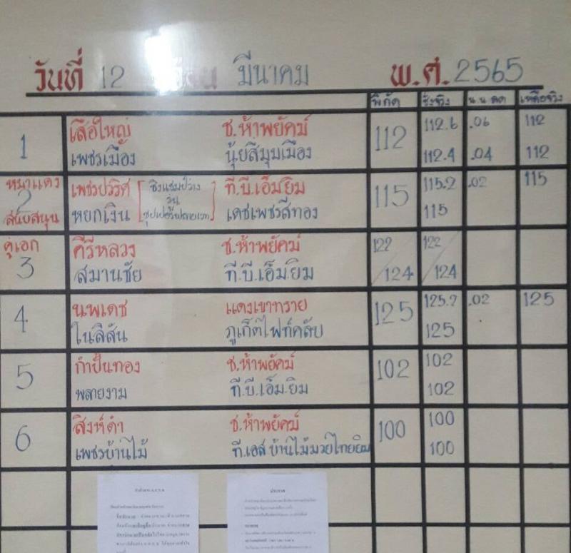 สรุปผลมวย ศึกจ้าวมวยไทย ประจำวันเสาร์ที่ 12/3/2565