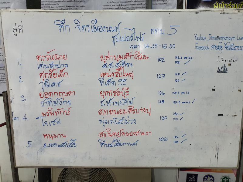 สรุปผลมวย ศึกจิตรเมืองนนท์ ประจำวันเสาร์ที่ 12/3/2565