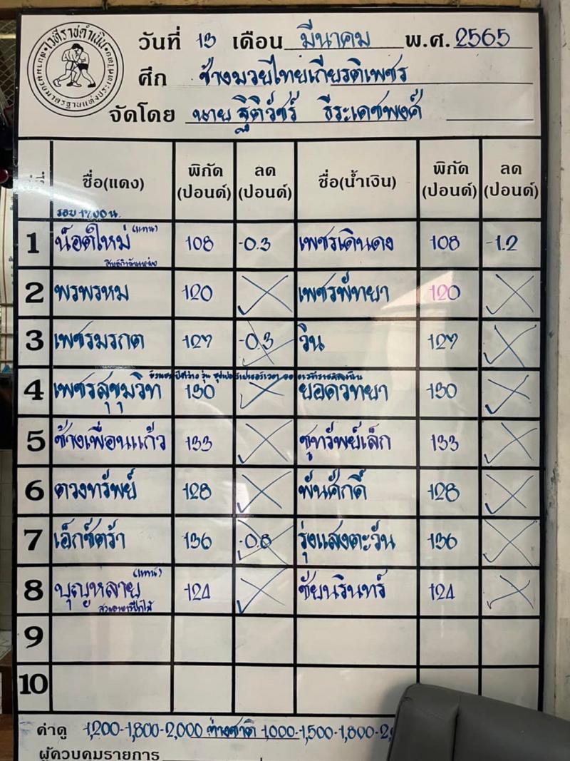 สรุปผลมวย ศึกช้างมวยไทยเกียรติเพชร ช่วงที่ 2 ประจำวันอาทิตย์ที่ 13/3/2565