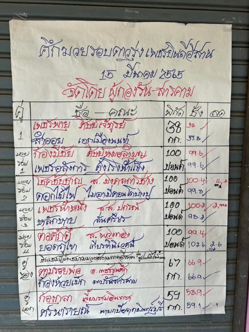 สรุปผลมวย ศึกมวยรอบดาวรุ่งเพชรยินดีอีสาน ประจำวันอังคารที่ 15/3/2565