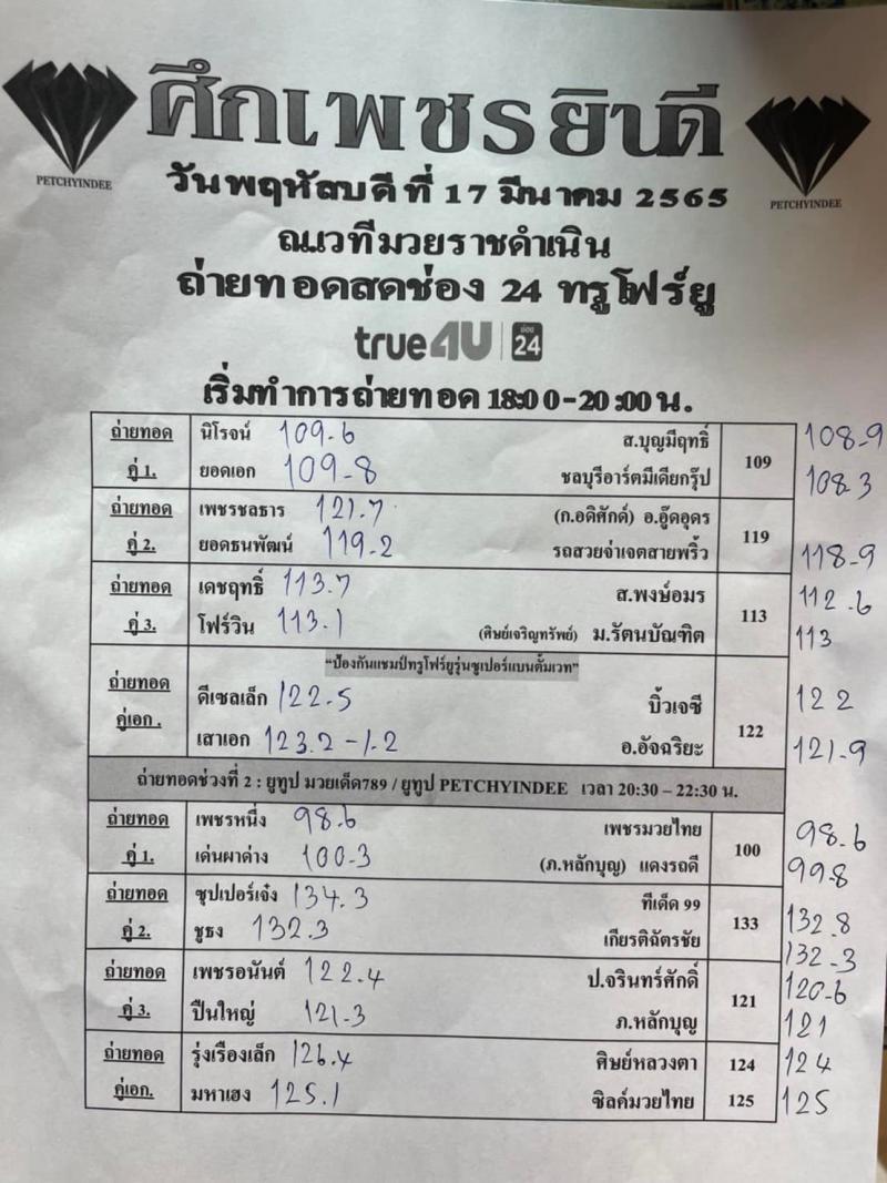 สรุปผลมวย ศึกเพชรยินดี ประจำวันพฤหัสบดีที่ 17/3/2565