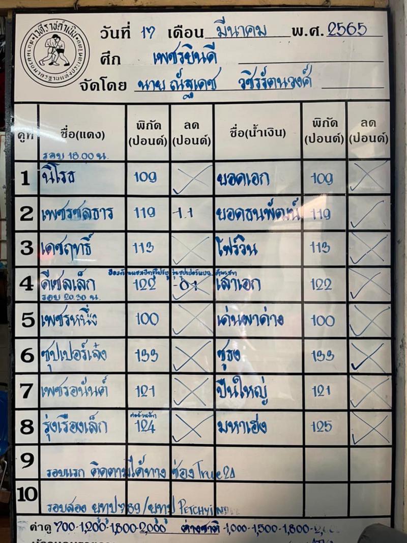 สรุปผลมวย ศึกเพชรยินดี ช่วงที่ 2 ประจำวันพฤหัสบดีที่ 17/3/2565