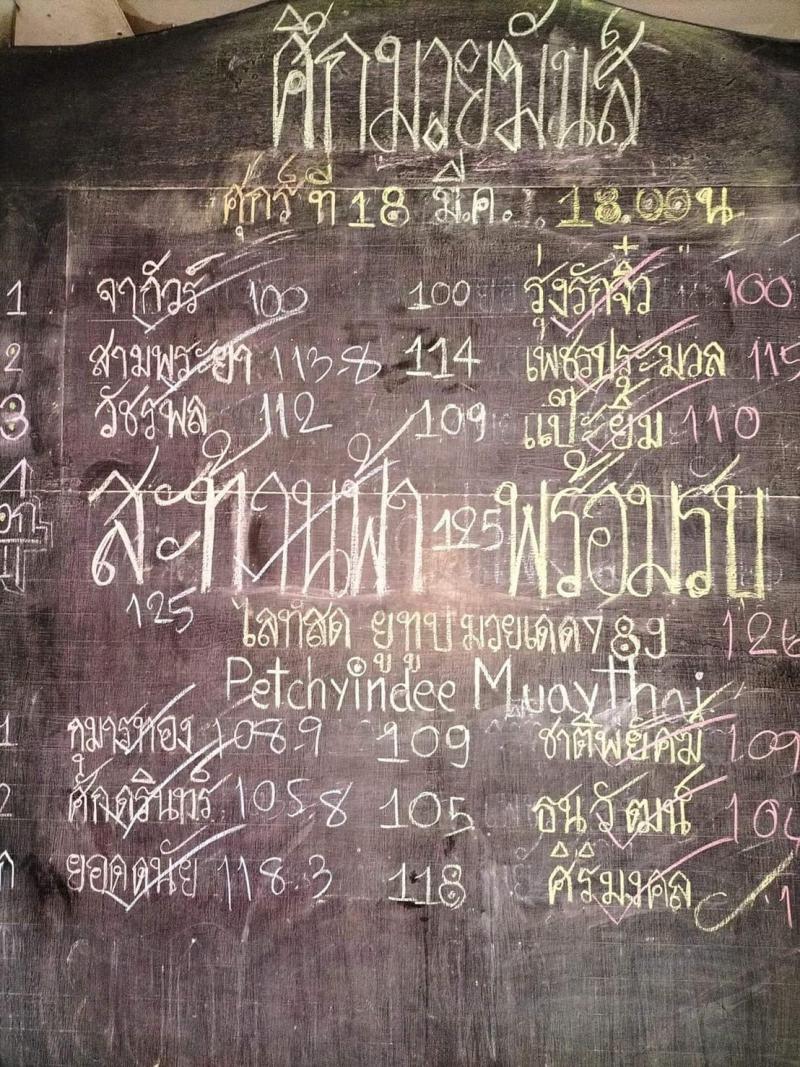 สรุปผลมวย ศึกมวยมันส์วันศุกร์ ช่วงที่ 2 ประจำวันศุกร์ที่ 18/3/2565