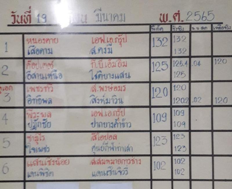 สรุปผลมวย ศึกจ้าวมวยไทย ประจำวันเสาร์ที่ 19/3/2565