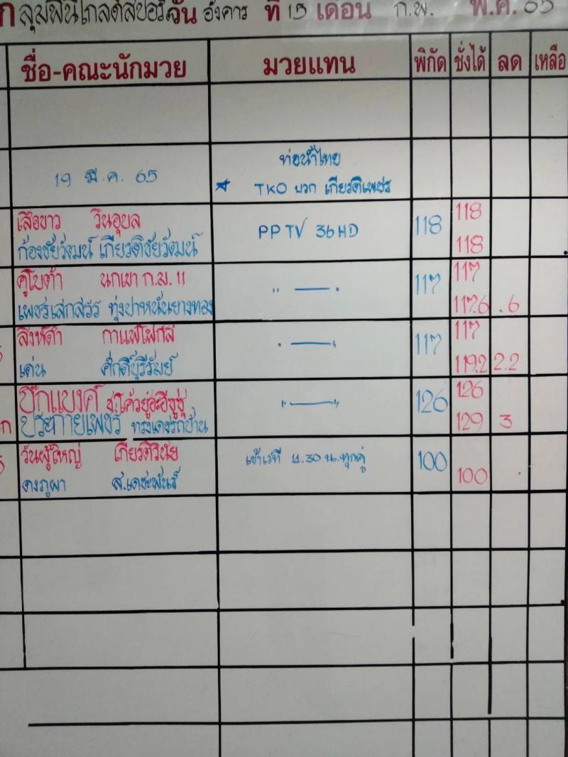 สรุปผลมวย ศึกท่อน้ำไทยลุมพินี ทีเคโอ เกียรติเพชร ประจำวันเสาร์ที่ 19/3/2565