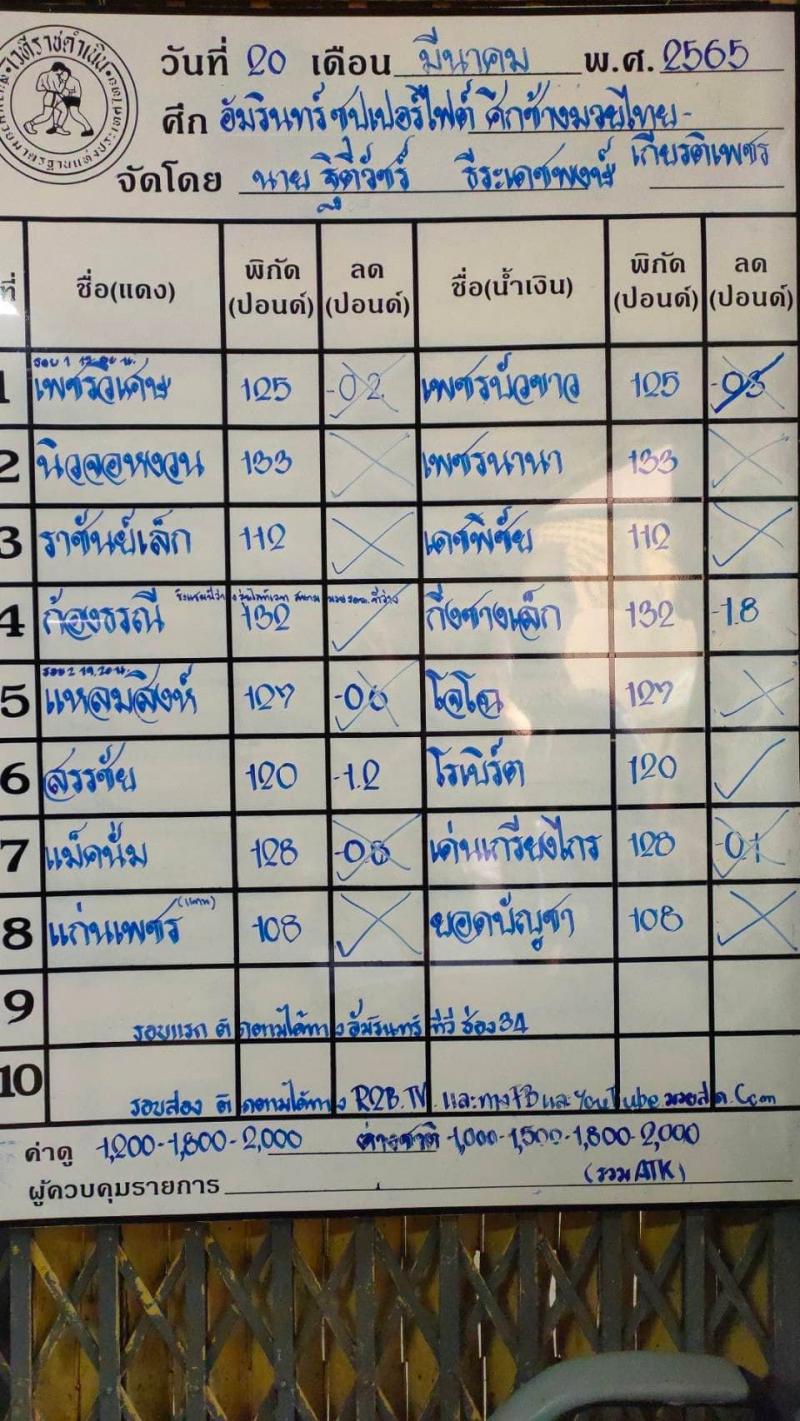 สรุปผลมวย ศึกช้างมวยไทยเกียรติเพชร ประจำวันอาทิตย์ที่ 20/3/2565