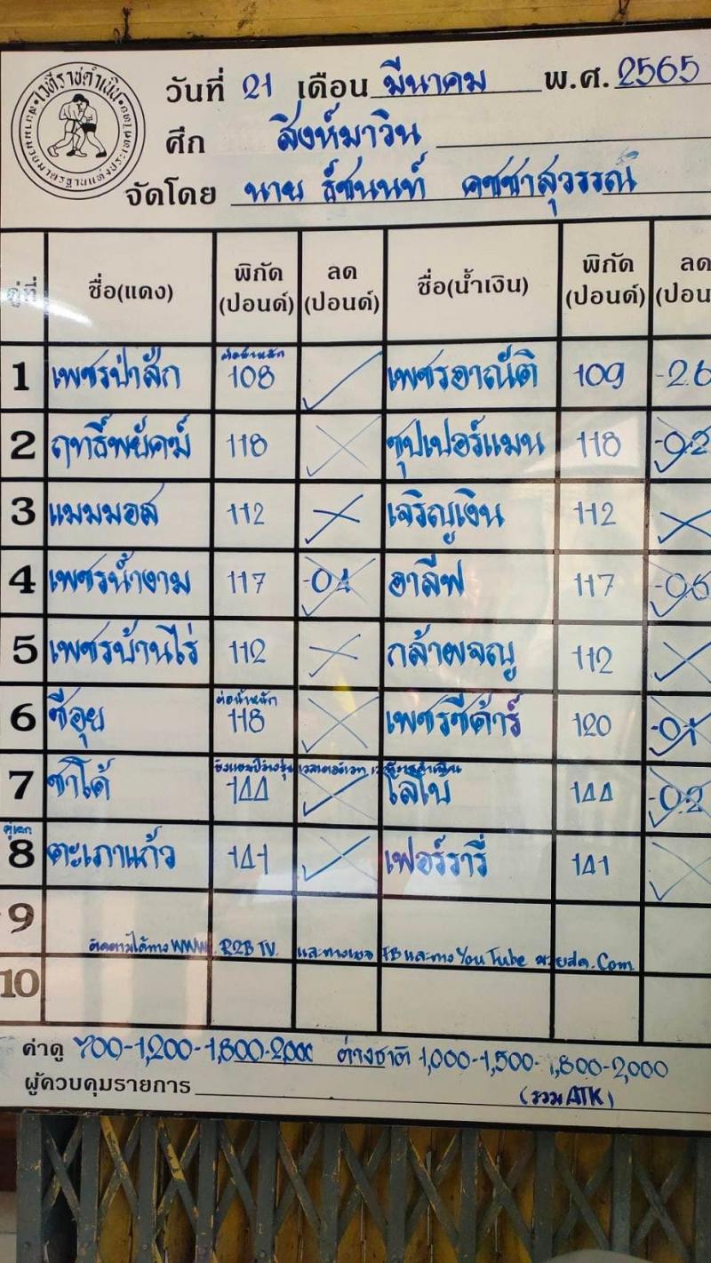 สรุปผลมวย ศึกสิงห์มาวิน ประจำวันจันทร์ที่ 21/3/2565