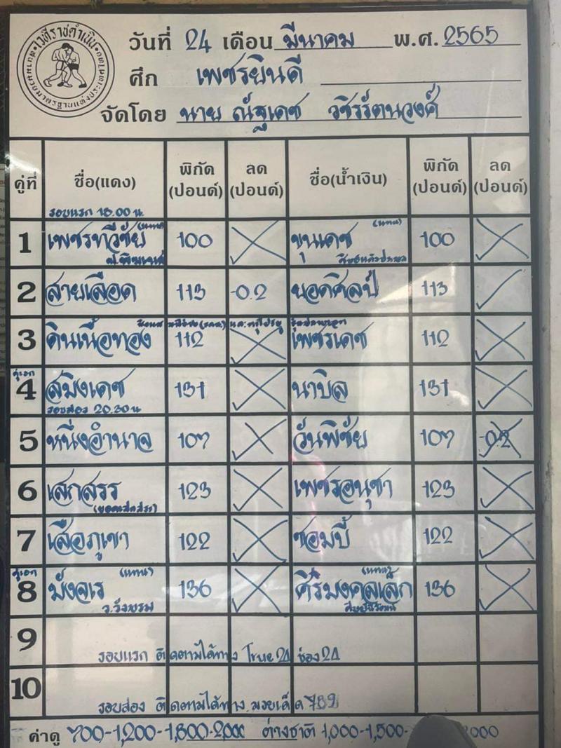 สรุปผลมวย ศึกเพชรยินดี ประจำวันพฤหัสบดีที่ 24/3/2565