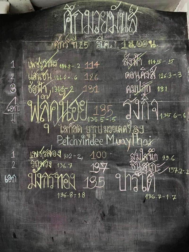 สรุปผลมวย ศึกมวยมันส์วันศุกร์ ช่วงที่ 2 ประจำวันศุกร์ที่ 25/3/2565
