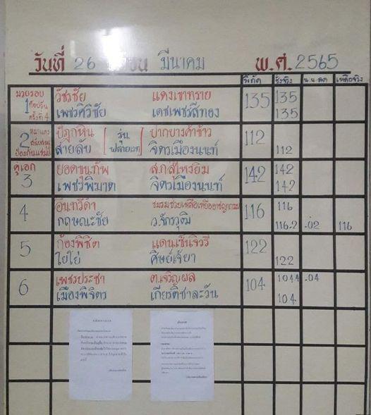 สรุปผลมวย ศึกจ้าวมวยไทย ประจำวันเสาร์ที่ 26/3/2565