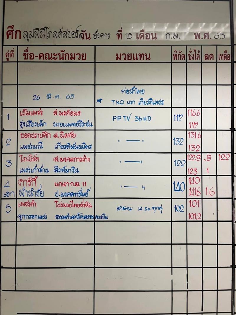 สรุปผลมวย ศึกท่อน้ำไทยลุมพินี ทีเคโอ เกียรติเพชร ประจำวันเสาร์ที่ 26/3/2565