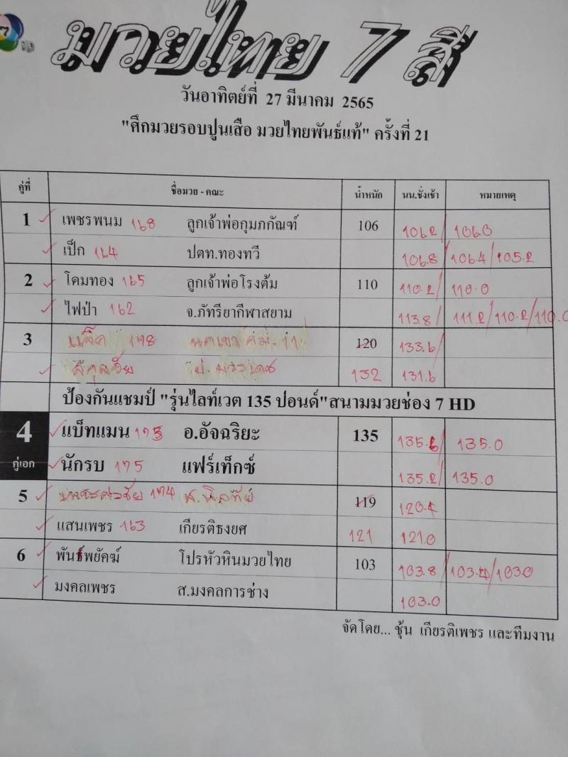 สรุปผลมวย ศึกมวยไทย 7 สี ประจำวันอาทิตย์ที่ 27/3/2565