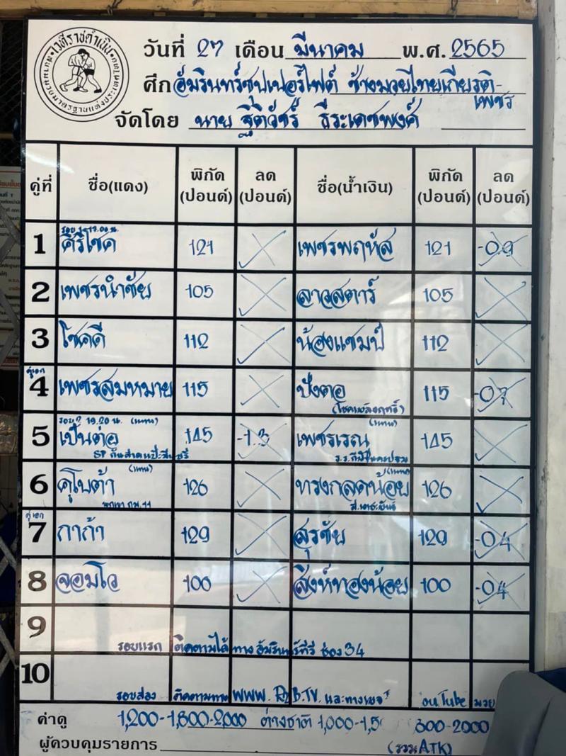 สรุปผลมวย ศึกช้างมวยไทยเกียรติเพชร ประจำวันอาทิตย์ที่ 27/3/2565