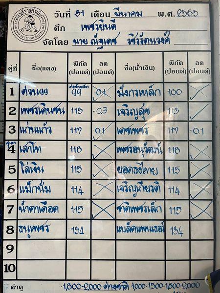 สรุปผลมวย ศึกเพชรยินดี ประจำวันพฤหัสบดีที่ 31/3/2565