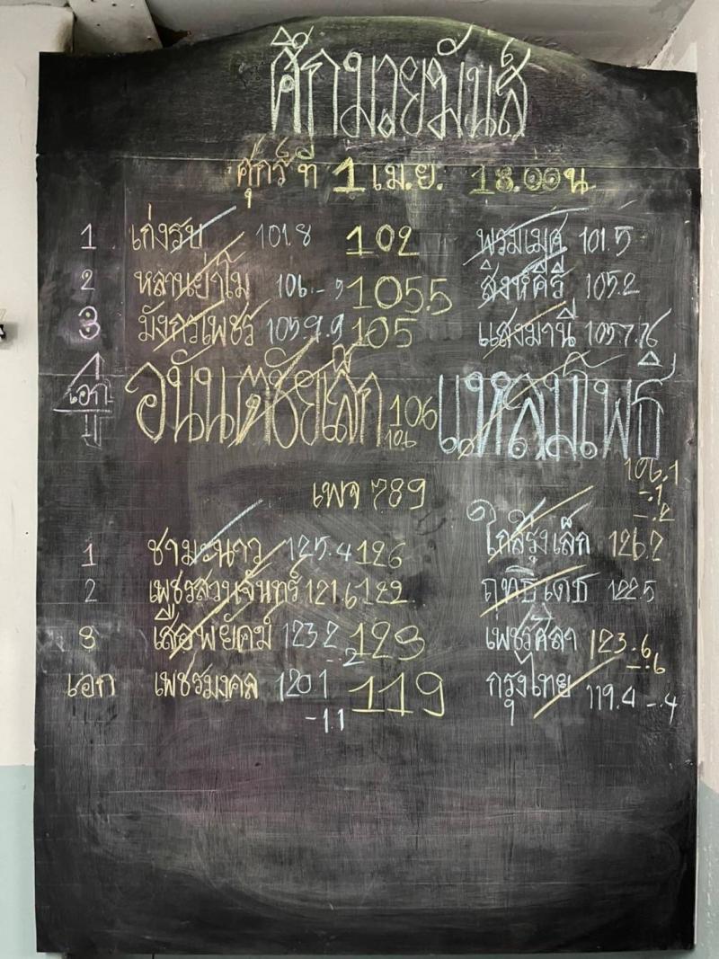 สรุปผลมวย ศึกมวยมันส์วันศุกร์ ประจำวันศุกร์ที่ 1/4/2565