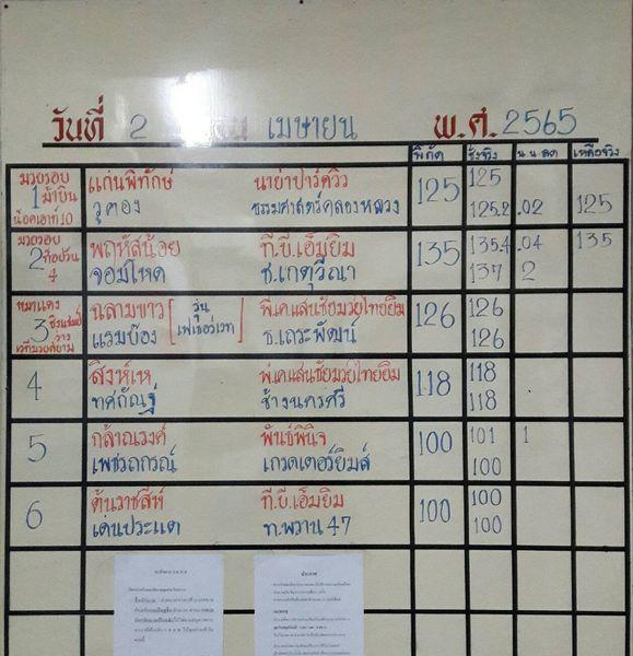 สรุปผลมวย ศึกจ้าวมวยไทย ประจำวันเสาร์ที่ 2/4/2565