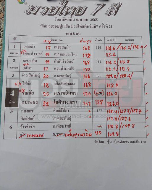 สรุปผลมวย ศึกมวยไทย 7 สี ประจำวันอาทิตย์ที่ 3/4/2565
