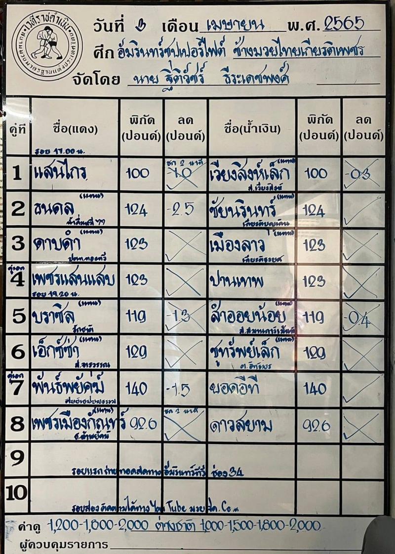 สรุปผลมวย ศึกช้างมวยไทยเกียรติเพชร ช่วงที่ 2 ประจำวันอาทิตย์ที่ 3/4/2565