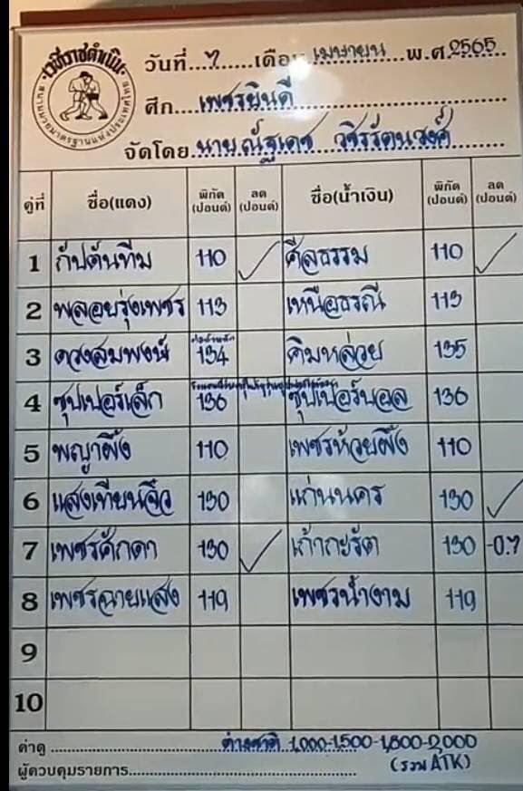 สรุปผลมวย ศึกเพชรยินดี ประจำวันพฤหัสบดีที่ 7/4/2565