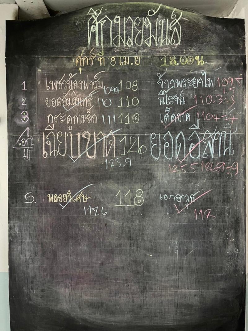สรุปผลมวย ศึกมวยมันส์วันศุกร์ ประจำวันศุกร์ที่ 8/4/2565