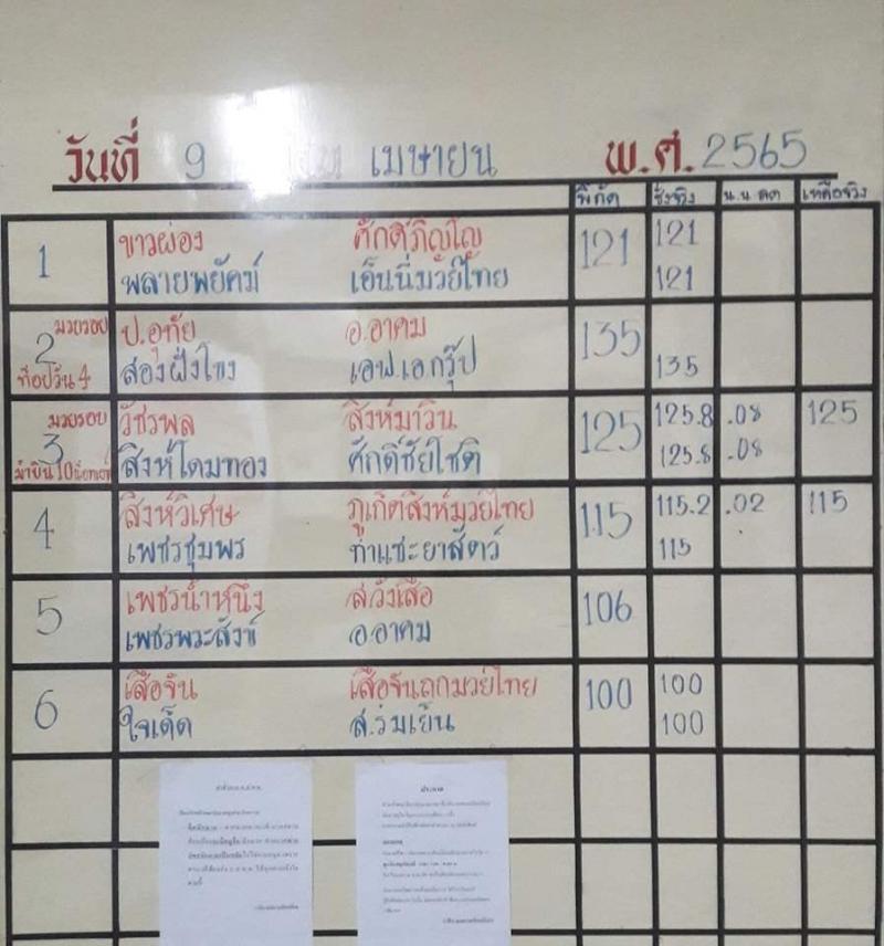 สรุปผลมวย ศึกจ้าวมวยไทย ประจำวันเสาร์ที่ 9/4/2565