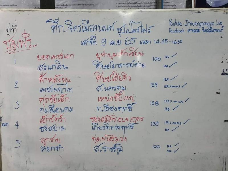 สรุปผลมวย ศึกจิตรเมืองนนท์ ประจำวันเสาร์ที่ 9/4/2565