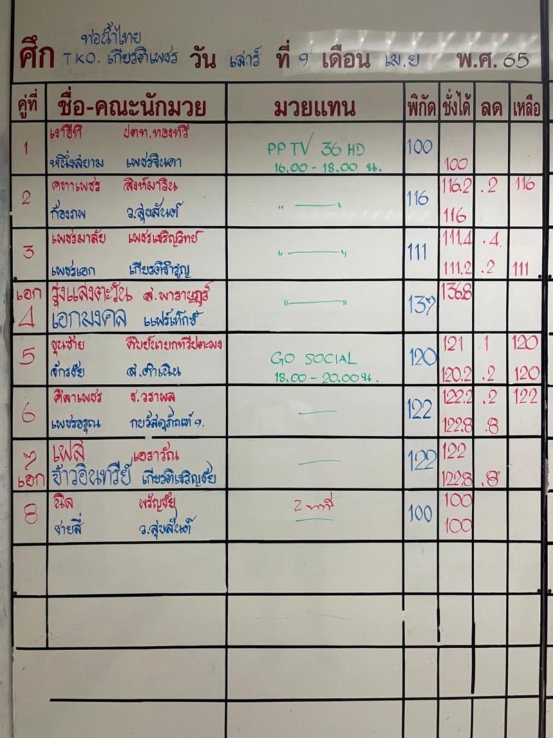 สรุปผลมวย ศึกท่อน้ำไทยลุมพินี ทีเคโอ เกียรติเพชร ประจำวันเสาร์ที่ 9/4/2565